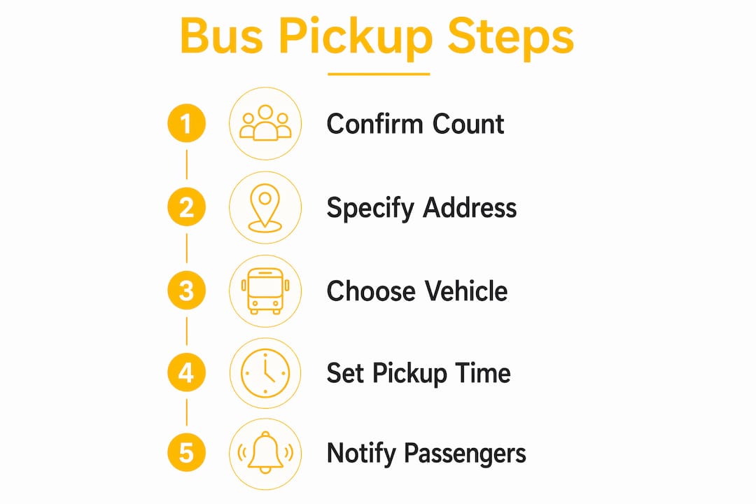 Infographic showing bus pickup scheduling steps