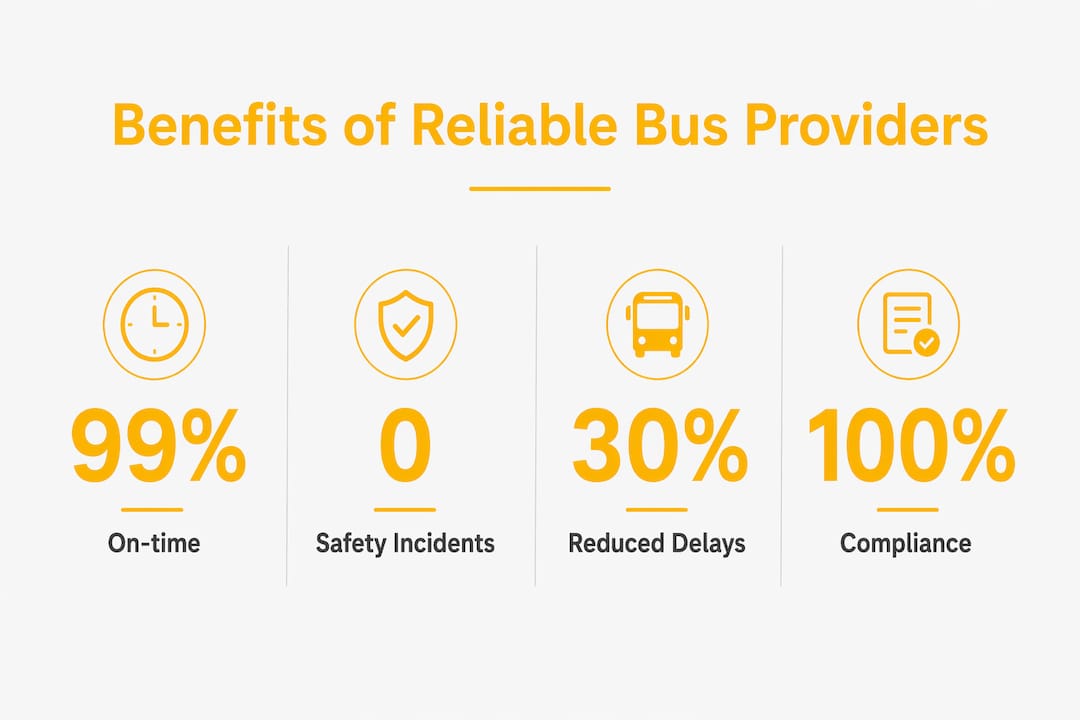 Infographic showing key benefits of reliable bus providers