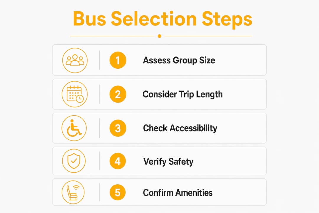 Infographic of steps to choose right bus