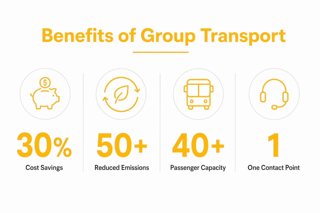 Infographic showing key benefits of group transport