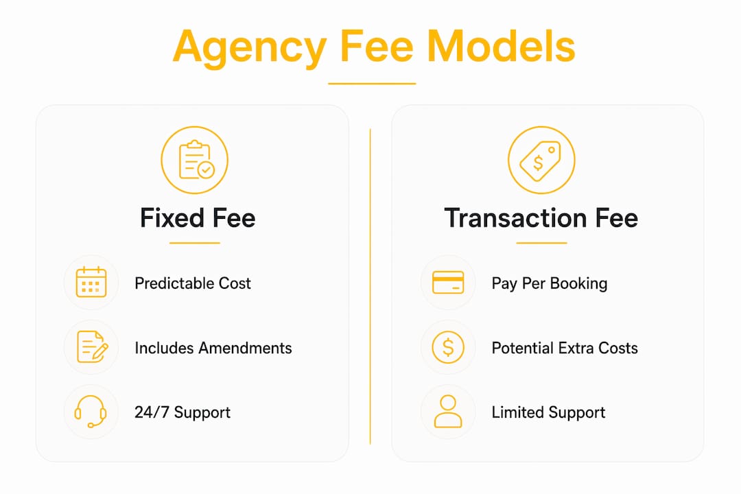Infographic comparing fixed and transaction fees