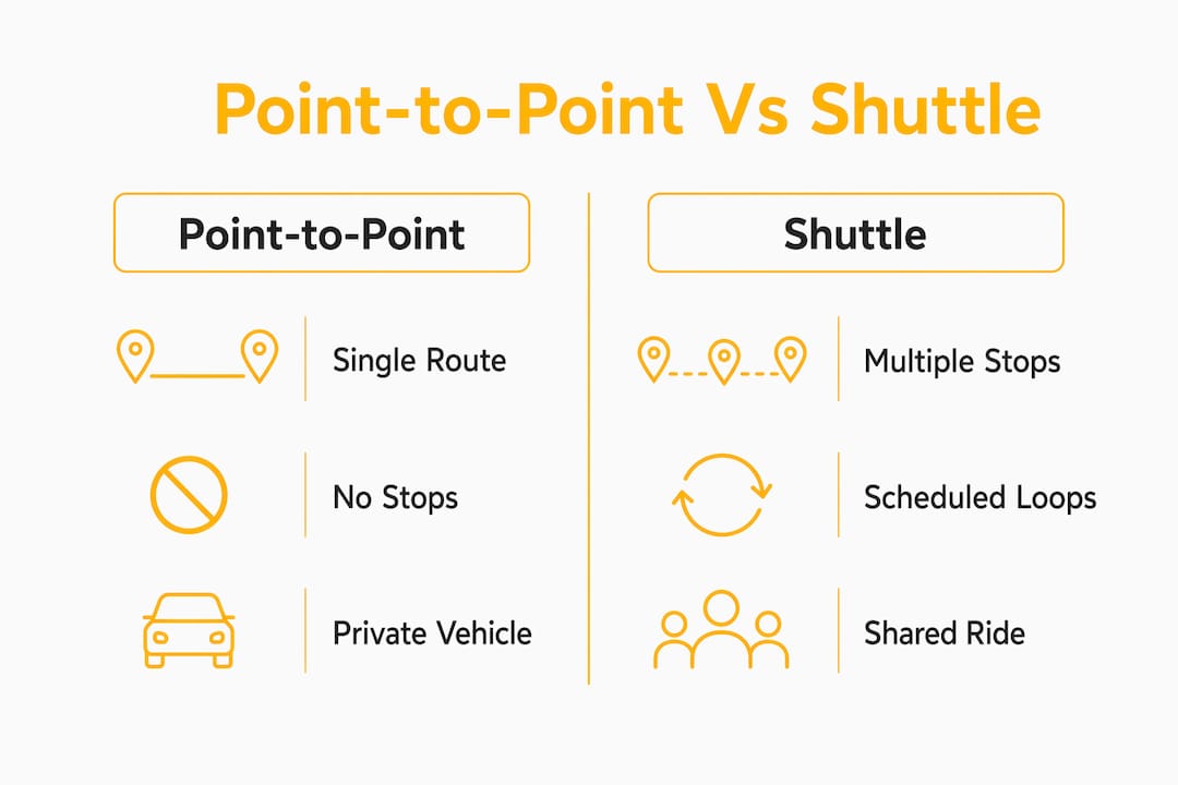 Infographic comparing point-to-point and shuttle services