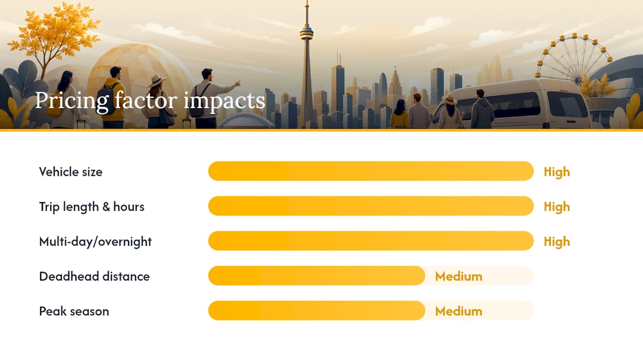 Comparison chart of charter coach pricing factors