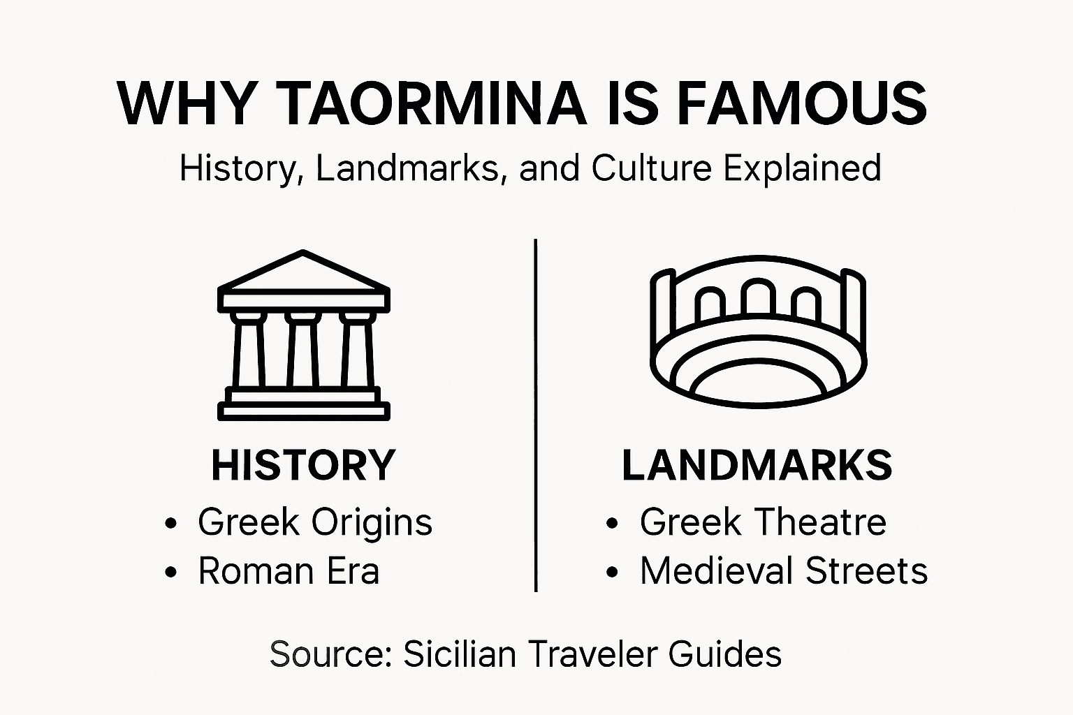 Infographic on Taormina’s history and landmarks