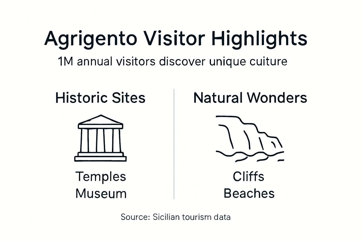 Infographic showing Agrigento main highlights