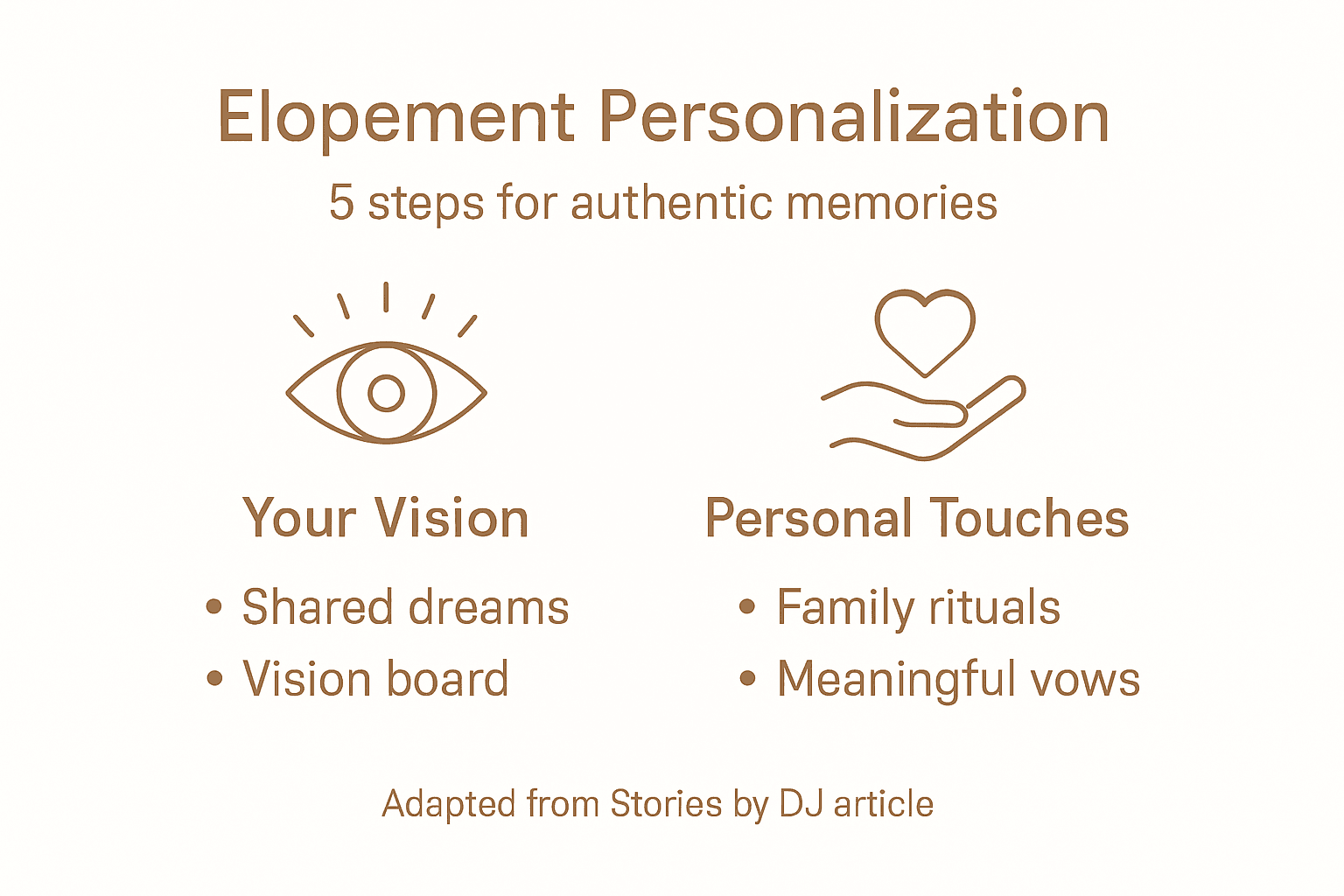 Infographic outlining elopement personalization steps