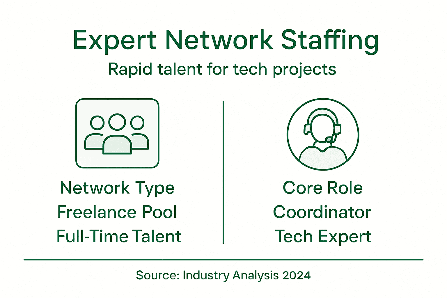 Infographic explaining expert network staffing