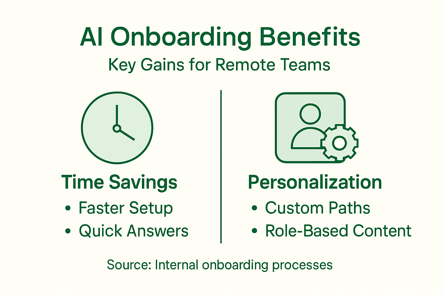 Infographic summarizing AI onboarding benefits