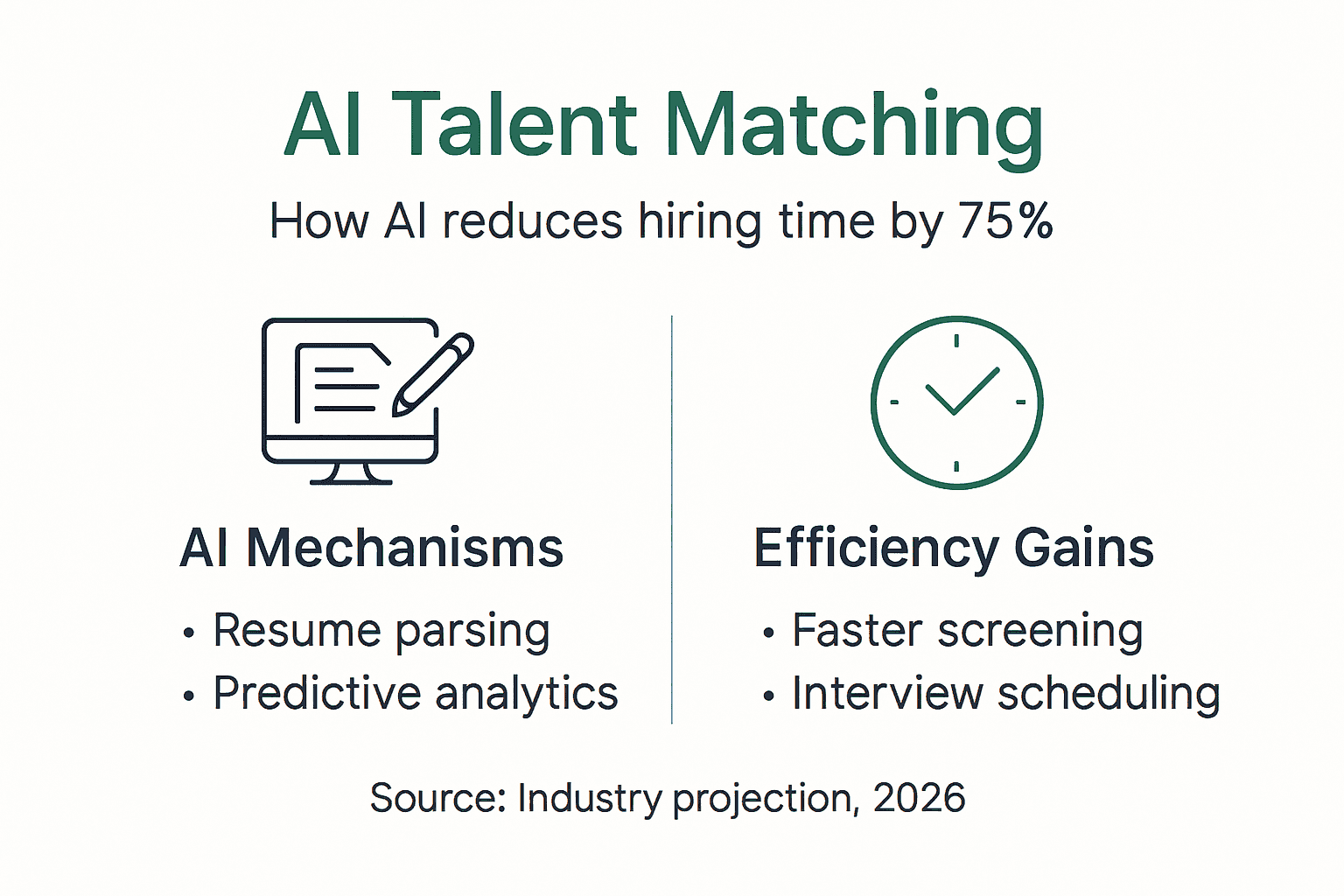Infographic showing AI talent matching process