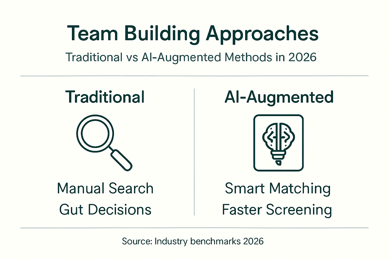 Infographic comparing traditional and AI team building
