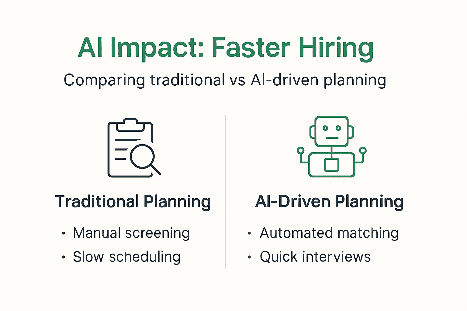 Infographic comparing AI versus traditional hiring