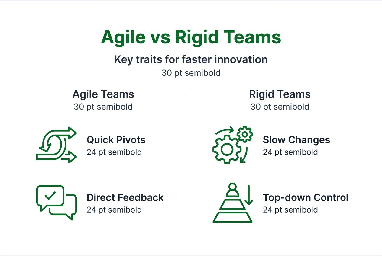 Infographic comparing agile and rigid product teams