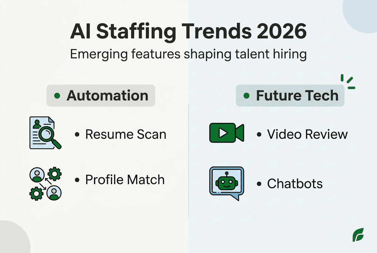 Infographic on AI hiring platform trends