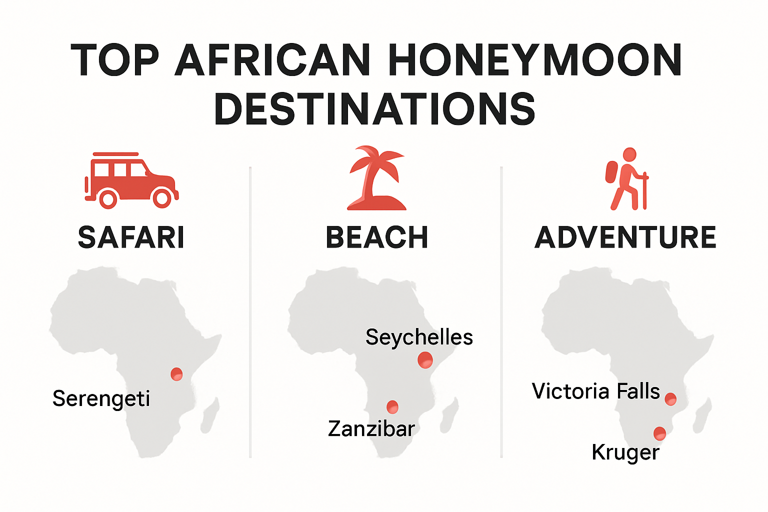 Infographic of best African honeymoon destinations, highlighting safari, beach and adventure spots