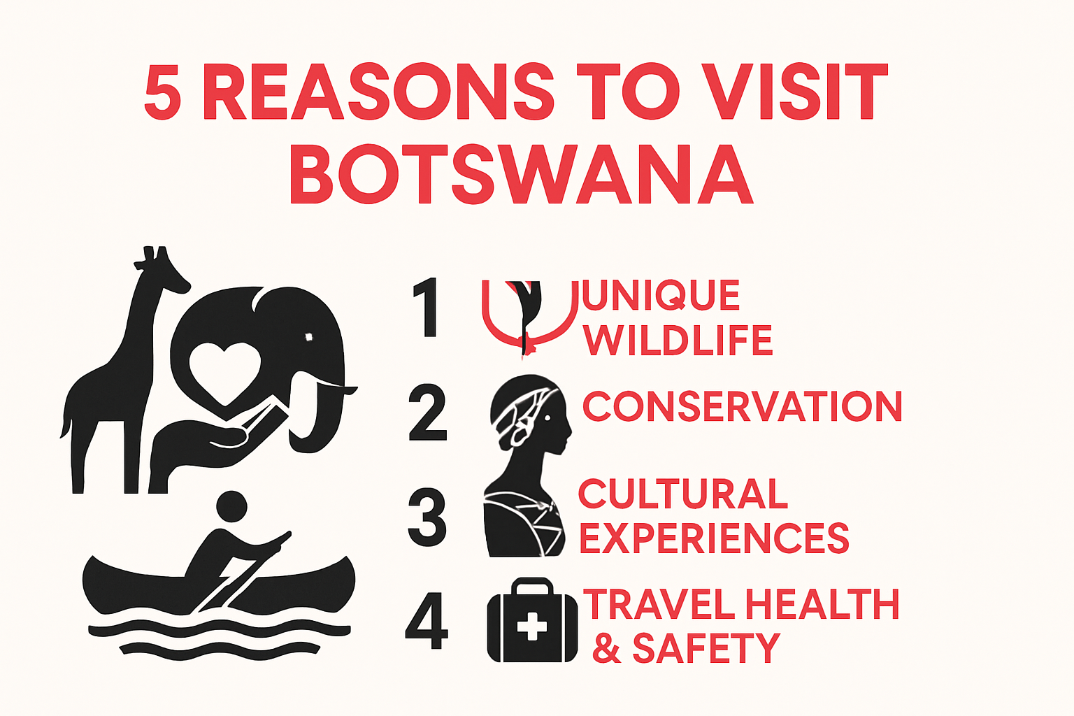 Infographic showing top reasons to visit Botswana in 2025