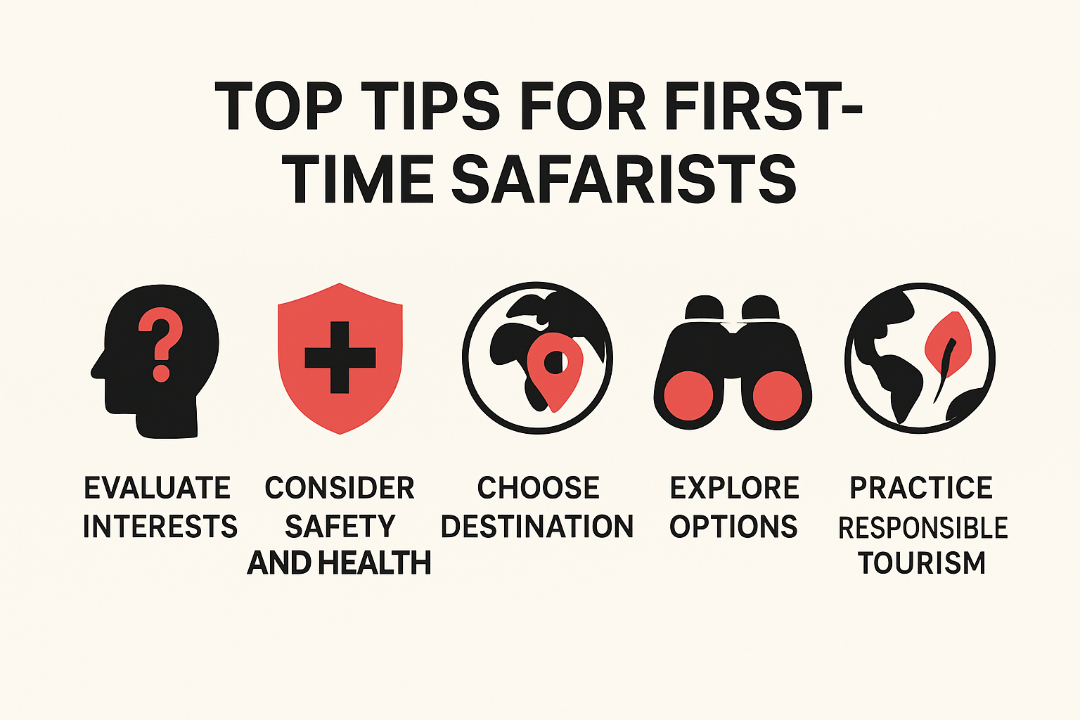 Infographic illustrating tips for first-time safari travelers
