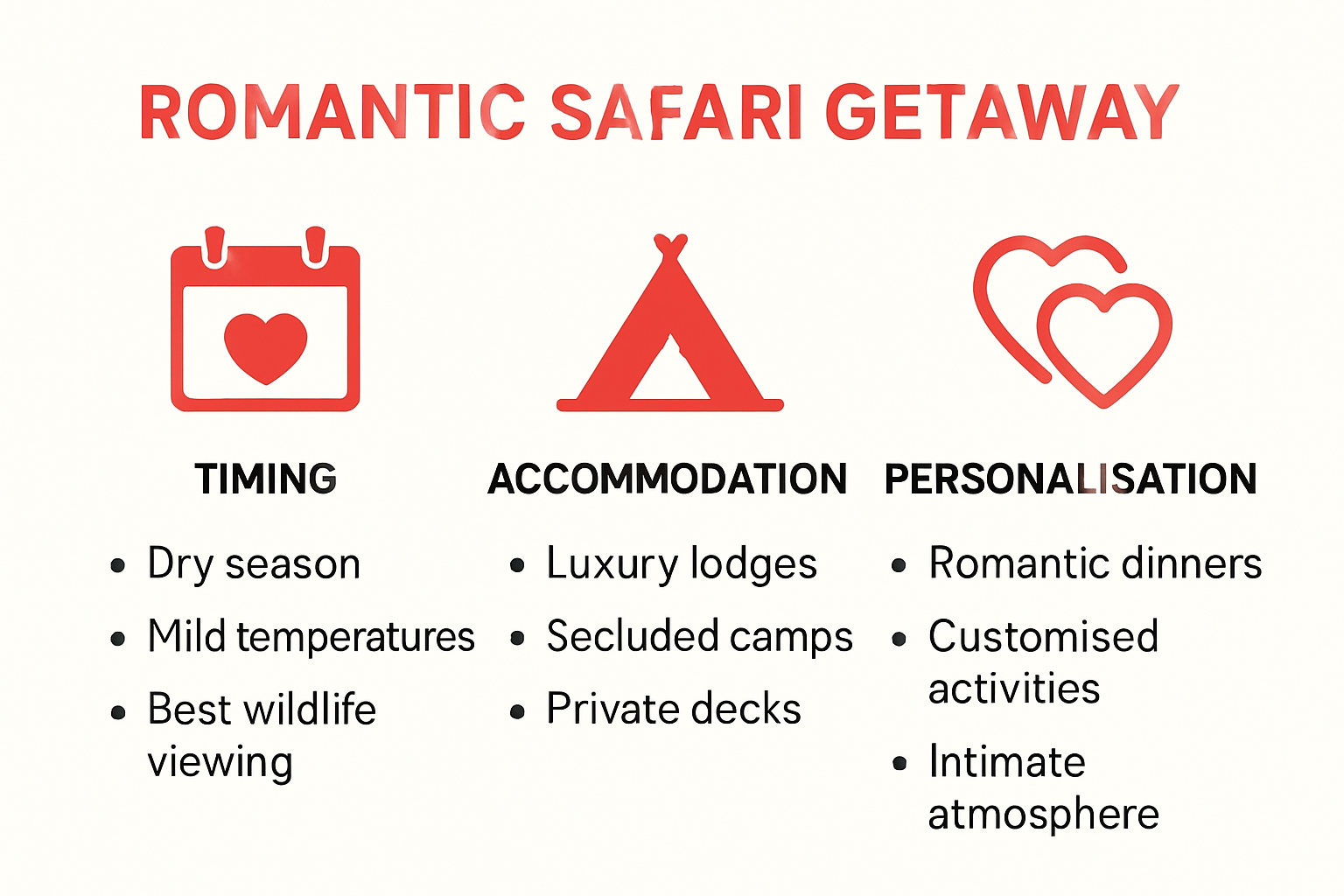Infographic on planning romantic safari getaways tips