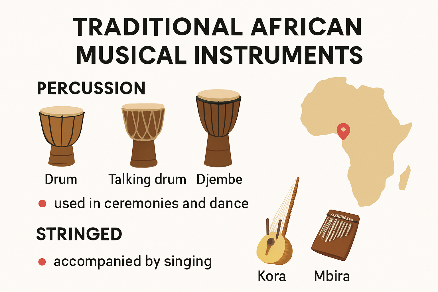Infographic showing traditional African instruments and uses