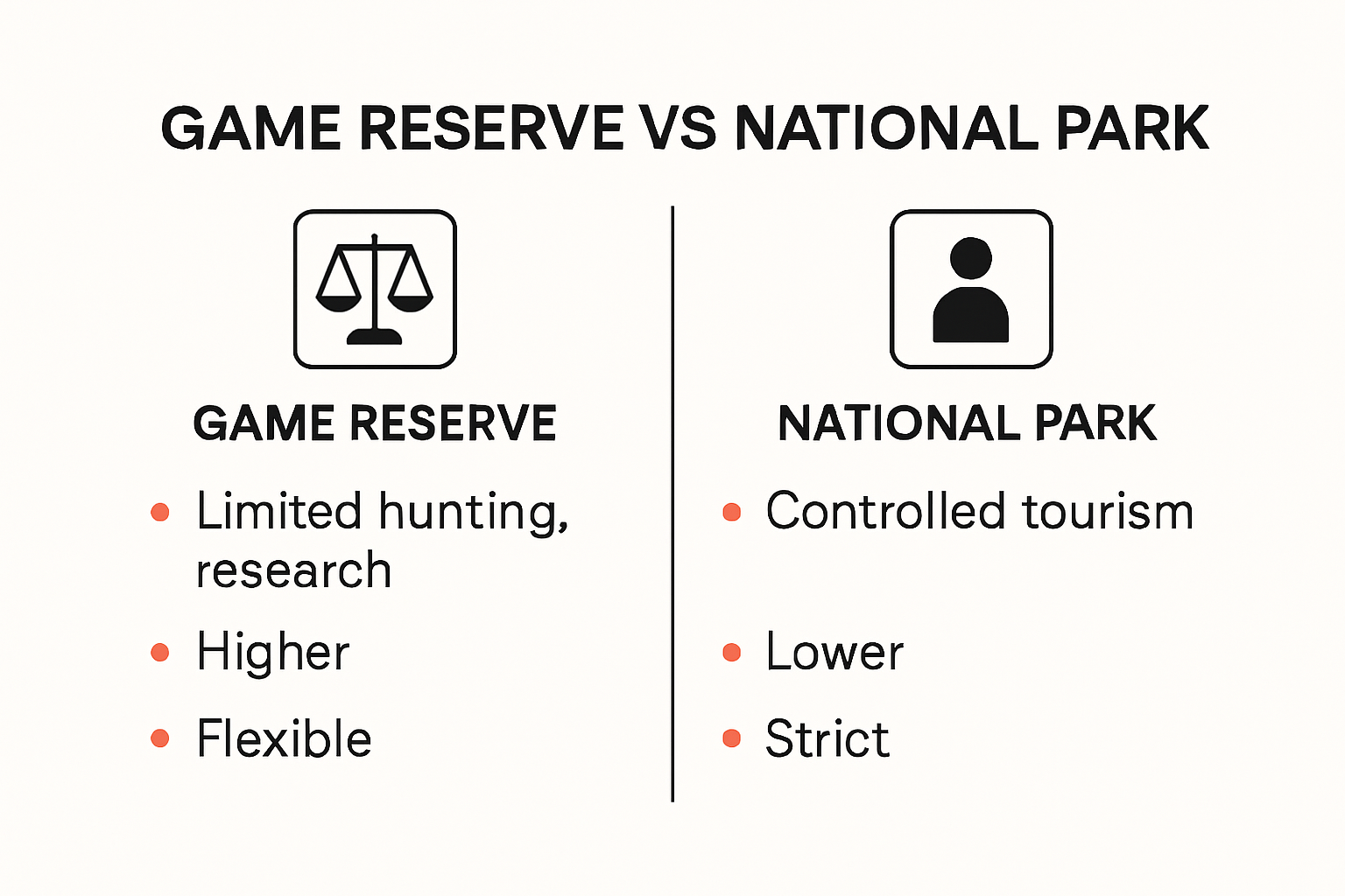 Infographic comparing game reserves and national parks
