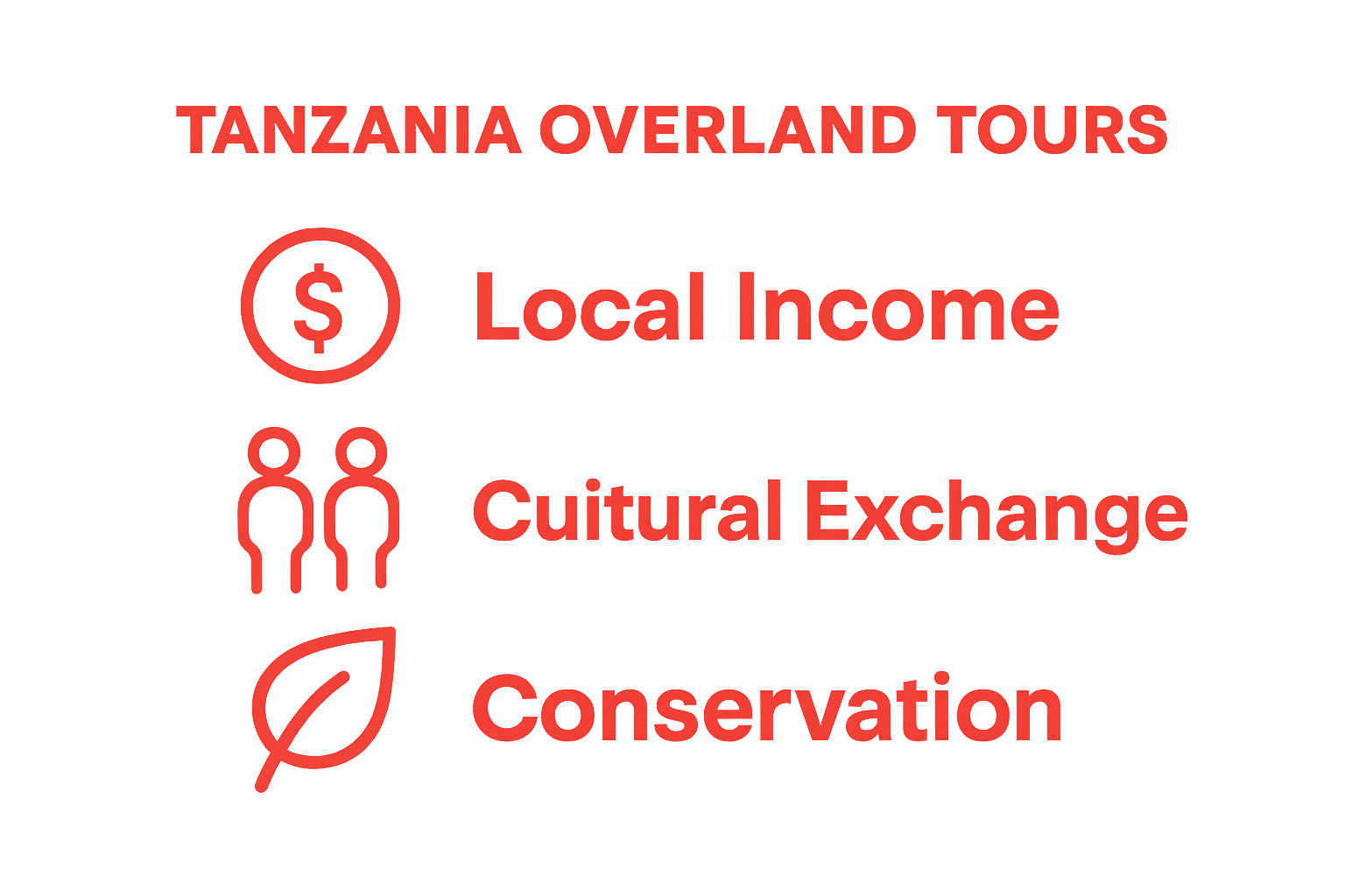 Three benefits of Tanzania overland tours: income, culture, conservation, shown with icons