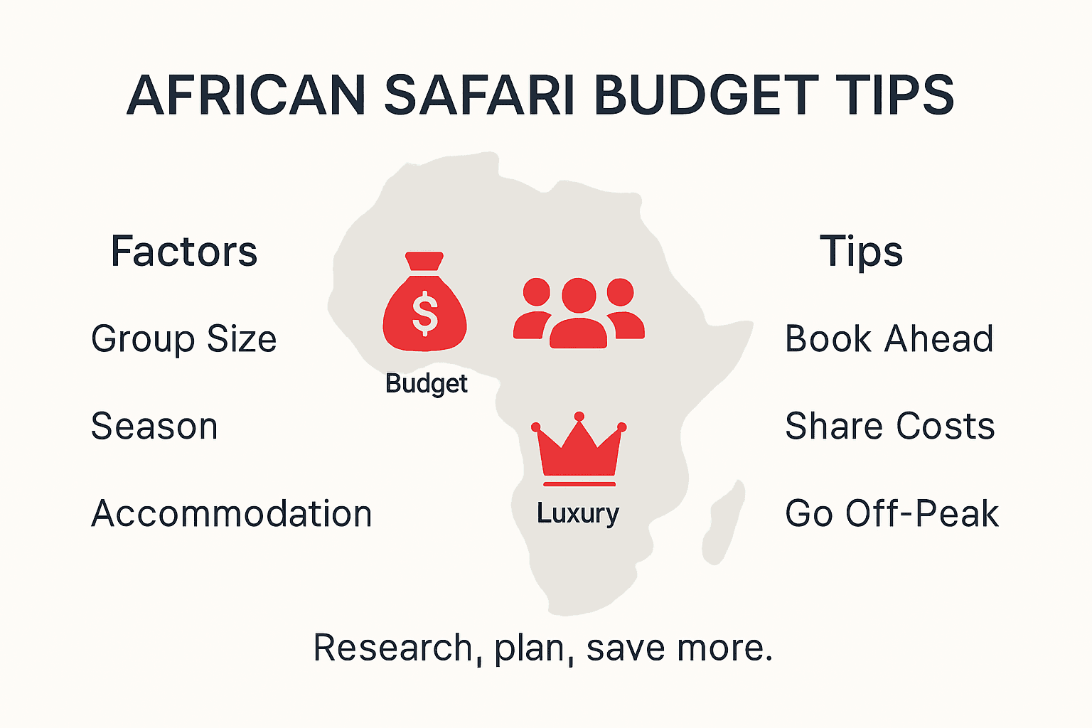 Infographic shows African safari budgeting tips