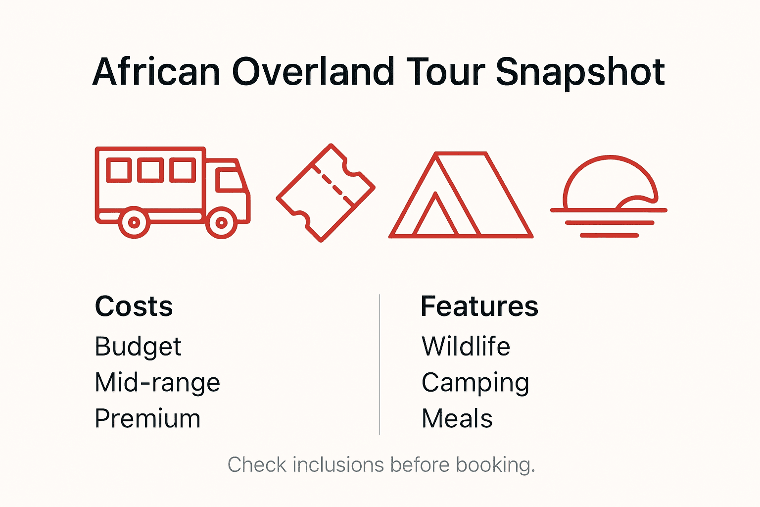 Infographic showing costs and features of African overland tours
