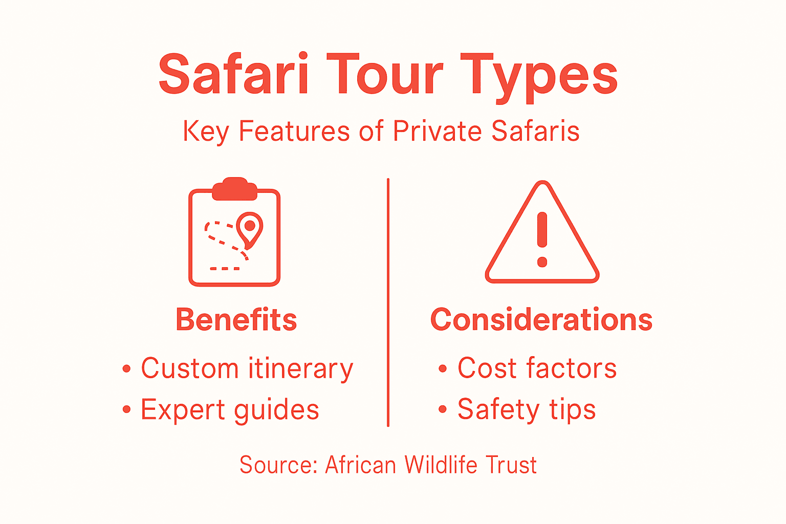 Infographic comparing private safari benefits and considerations