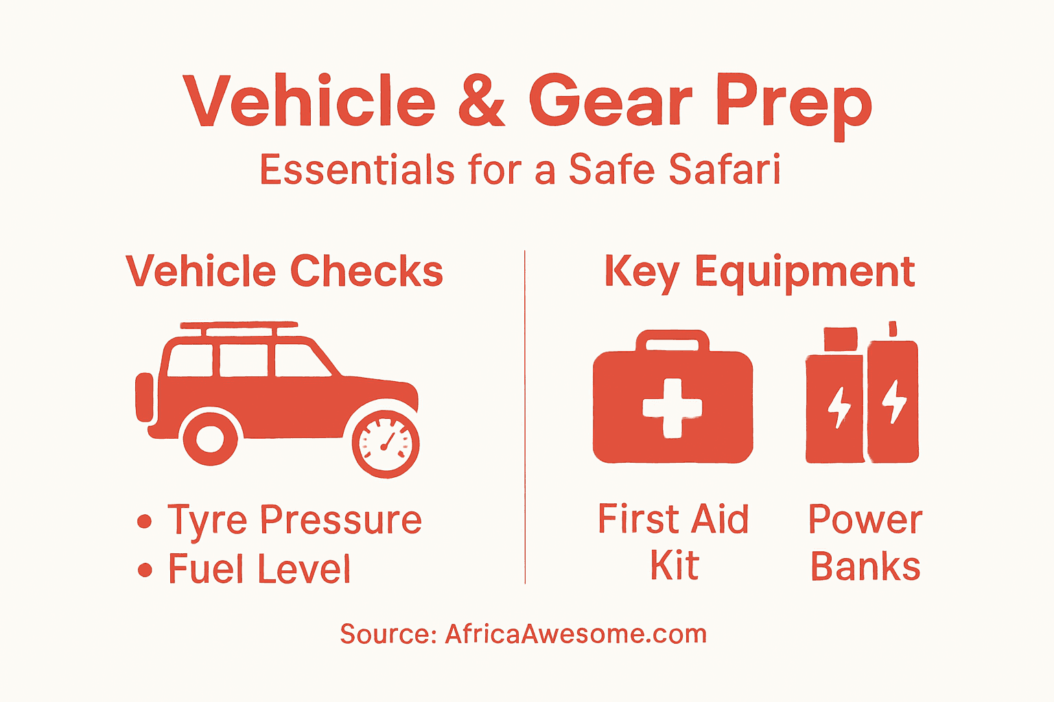 Infographic showing vehicle and gear essentials