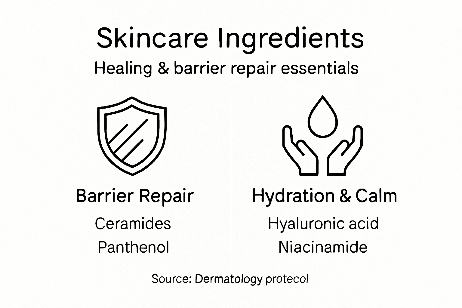 Infographic with key healing ingredients and benefits