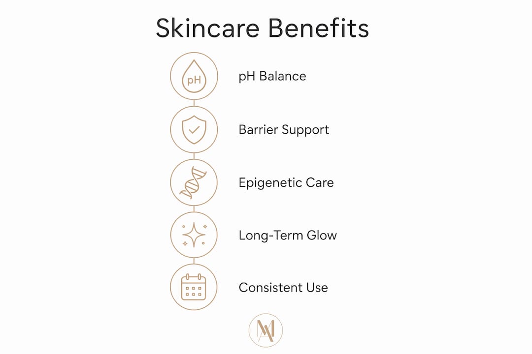 Infographic illustrating maintenance skincare routine steps