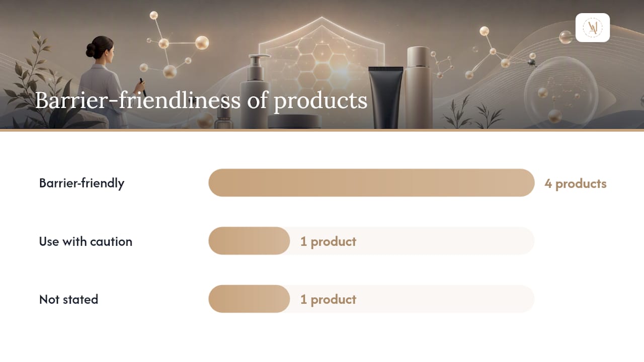 Comparison chart of acne skincare products