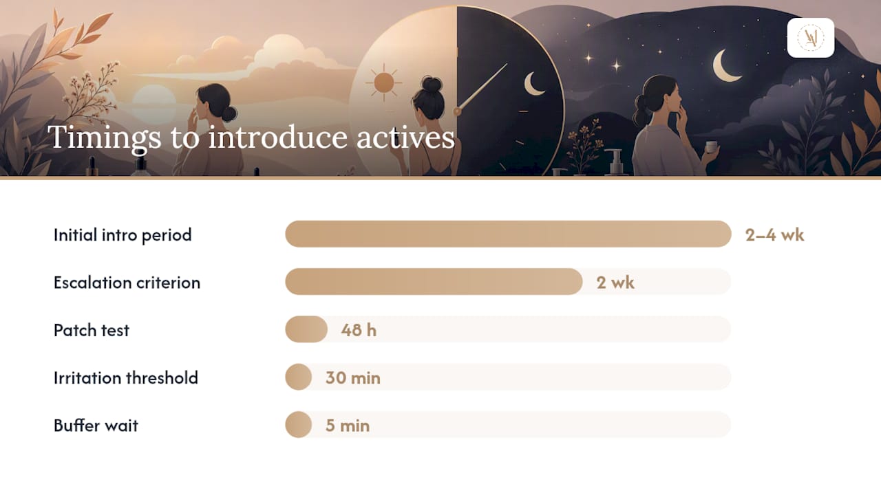 How do you introduce acne actives without damaging your skin barrier? ā overview diagram