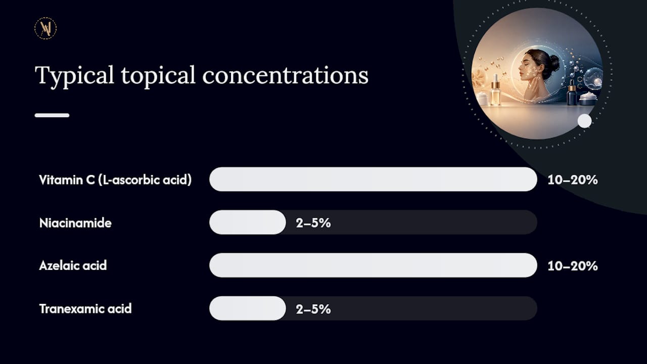Diagram comparing pigmentation active ingredients