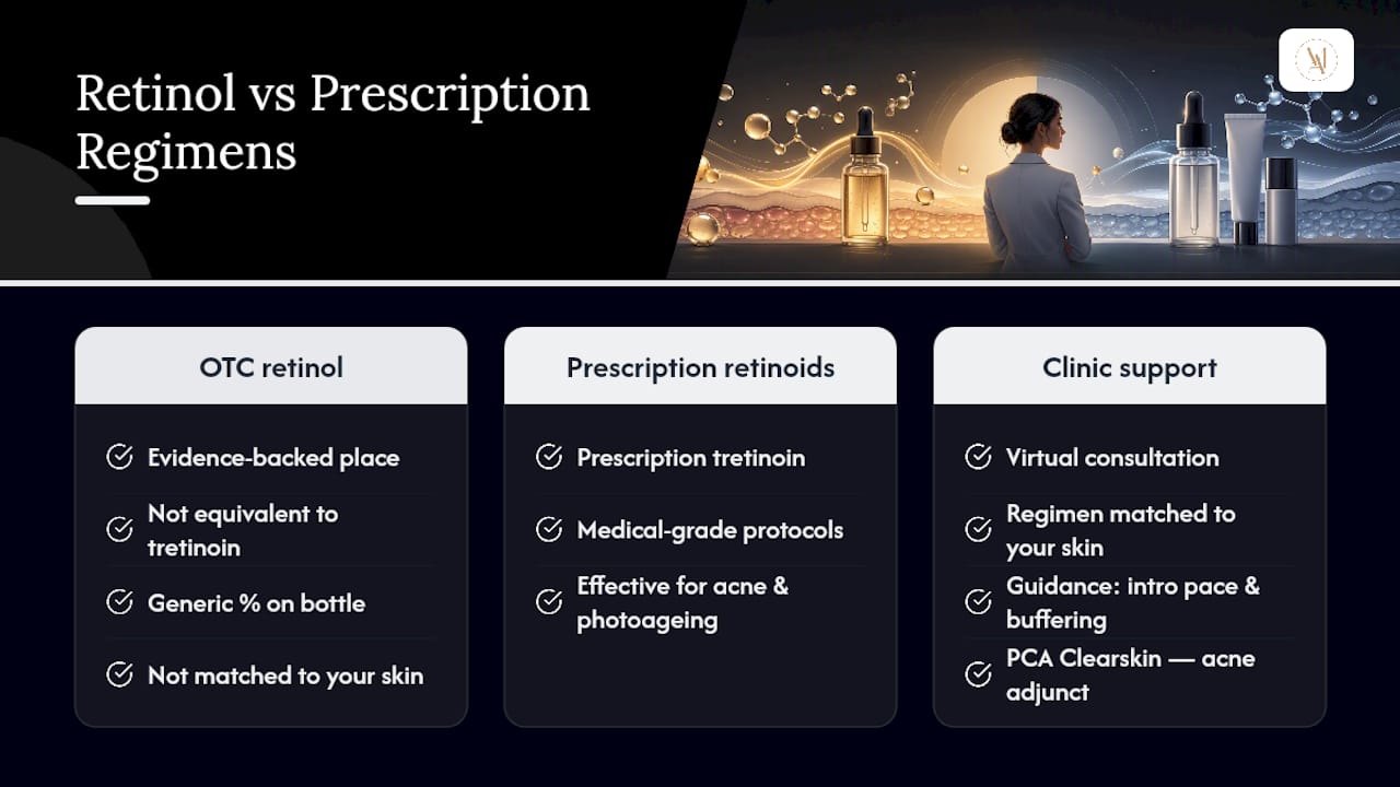 Ready for prescription-strength results? â overview diagram