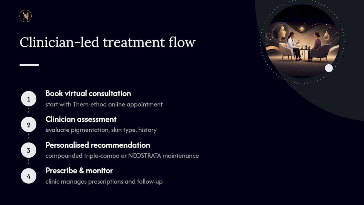 Get clinician-led pigmentation treatment through Them-ethod — overview diagram