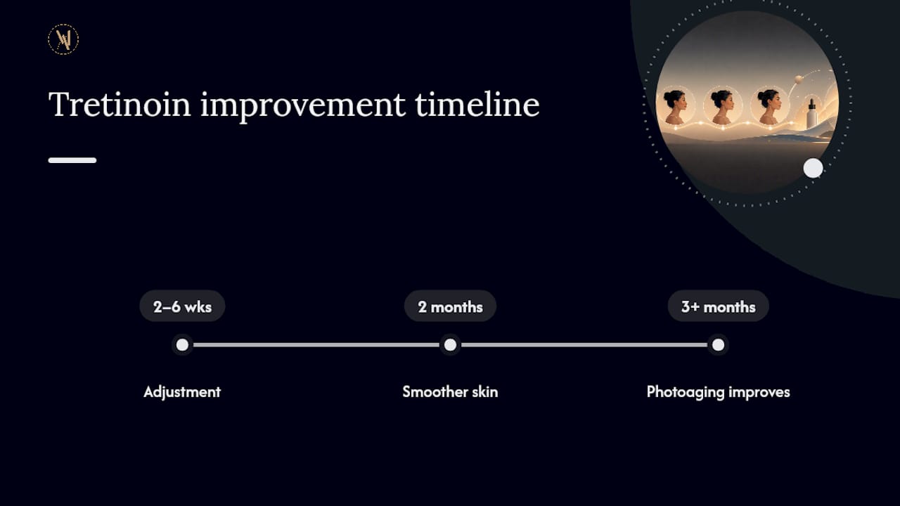 Tretinoin adjustment and results timeline
