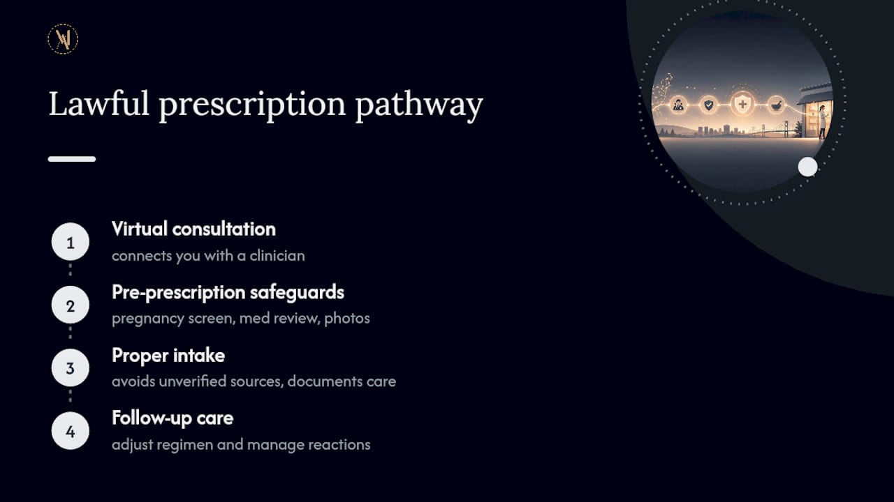 How Them-ethod supports a lawful path to prescription skincare — overview diagram