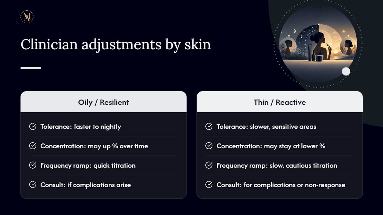What clinicians actually adjust for individual skin — overview diagram