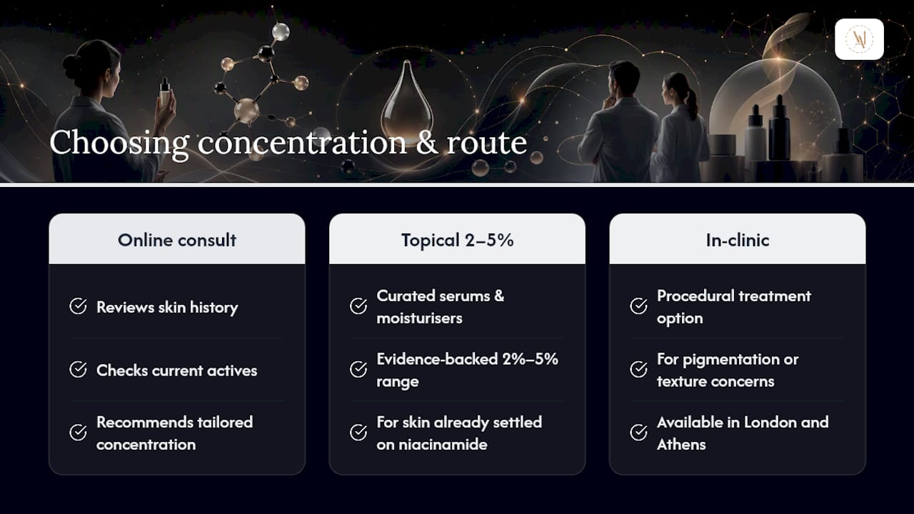 Getting a concentration and routine that actually suits your skin — overview diagram