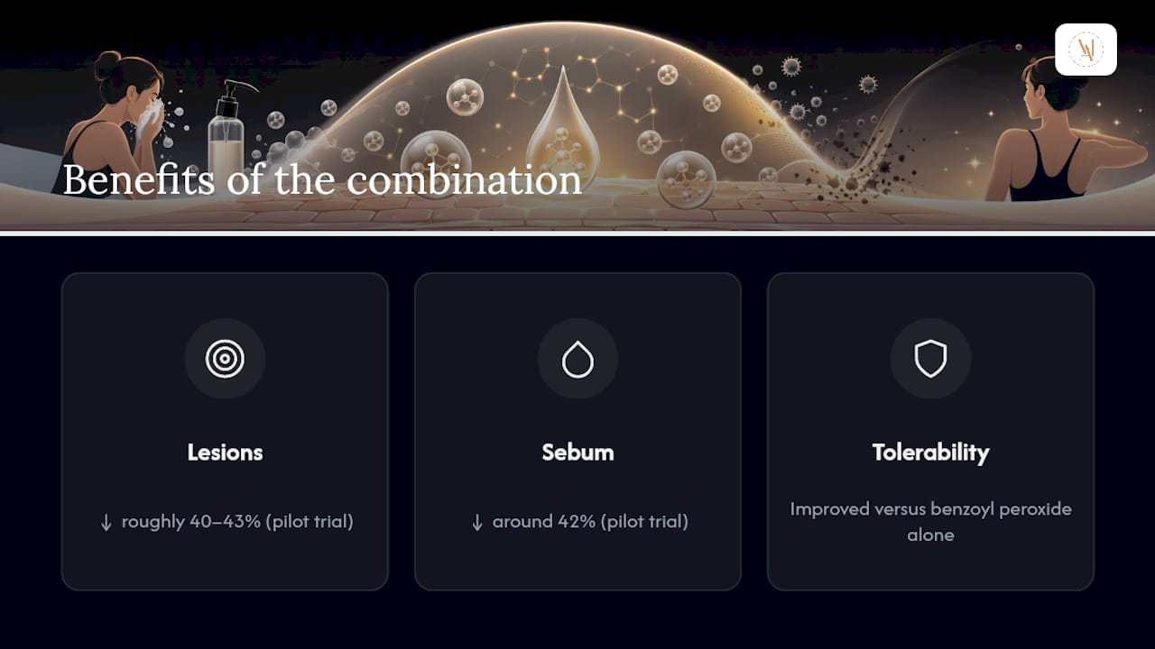 Benzoyl peroxide niacinamide study results
