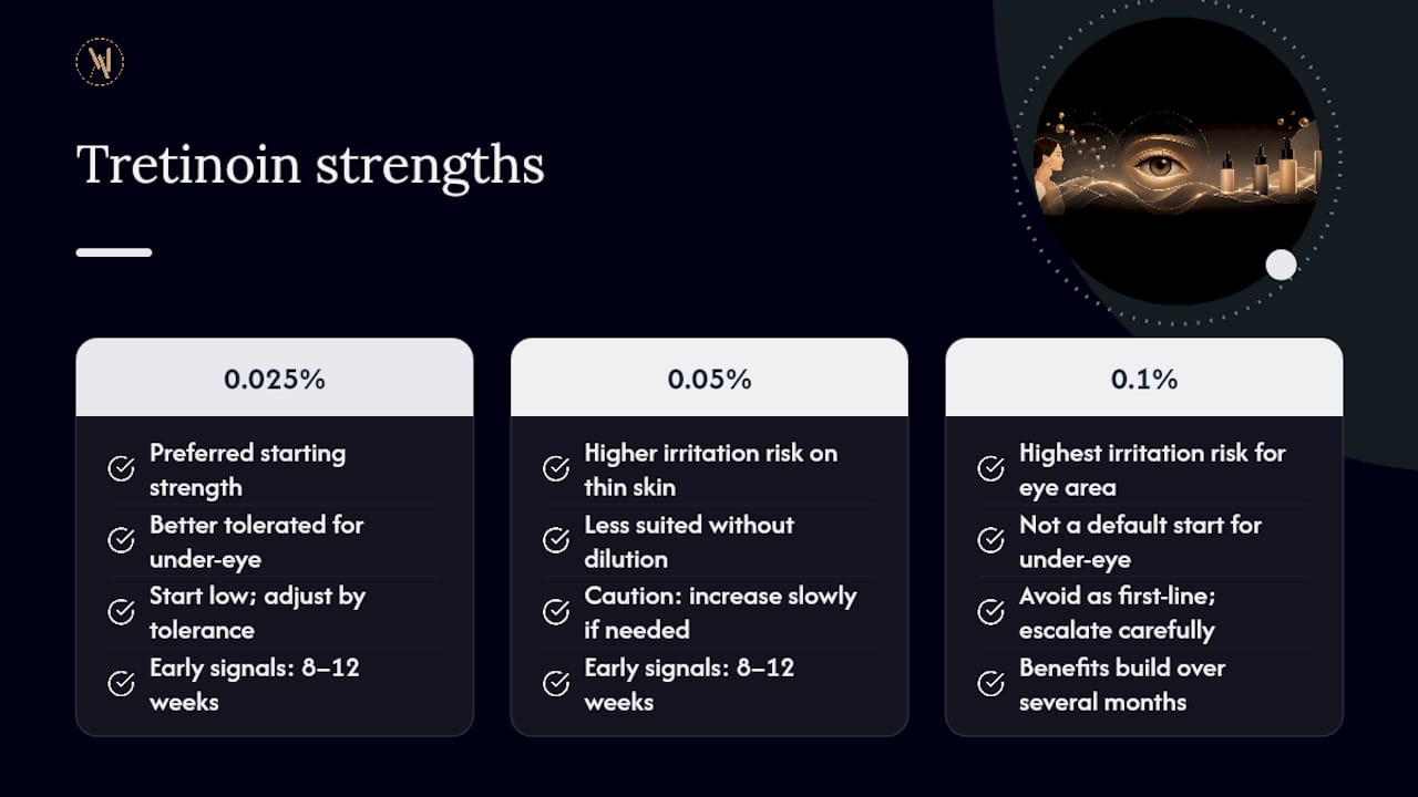 Tretinoin strengths and expected timeline