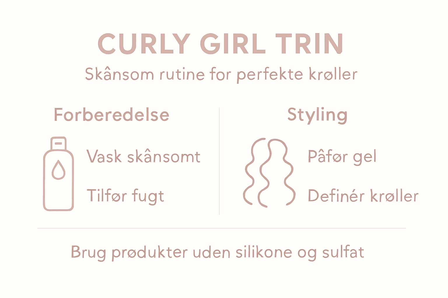 Grafik: Sådan følger du Curly Girl-metoden – trin for trin