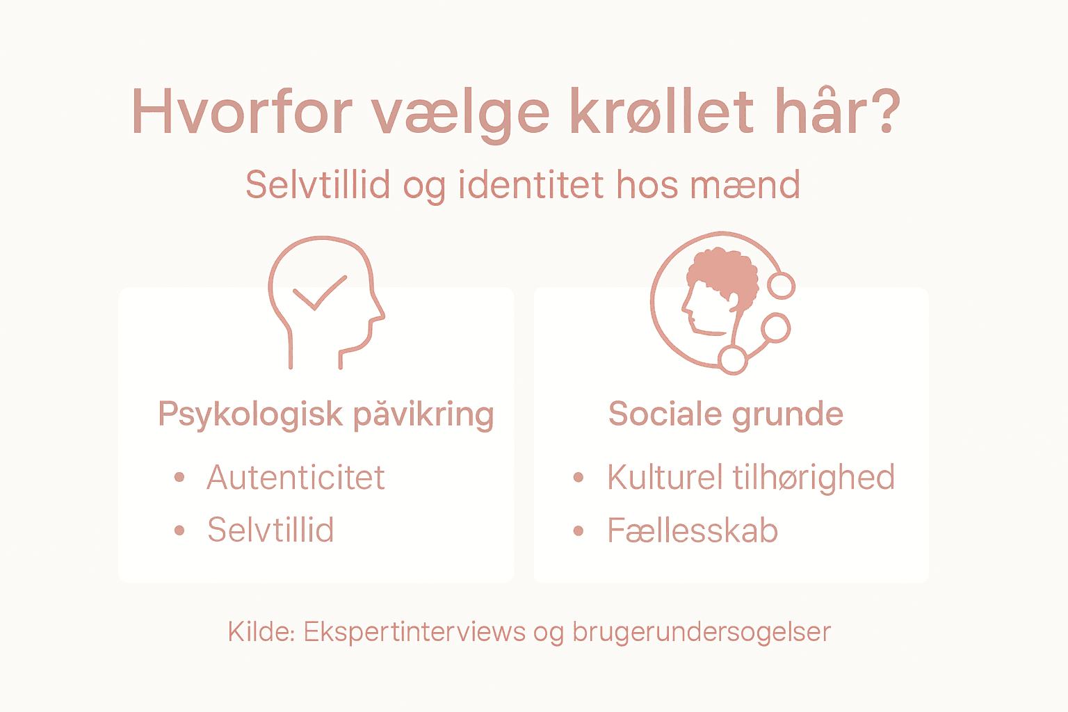 Infografik: Hvorfor vælger mænd krøller? – Psykologiske og sociale overvejelser