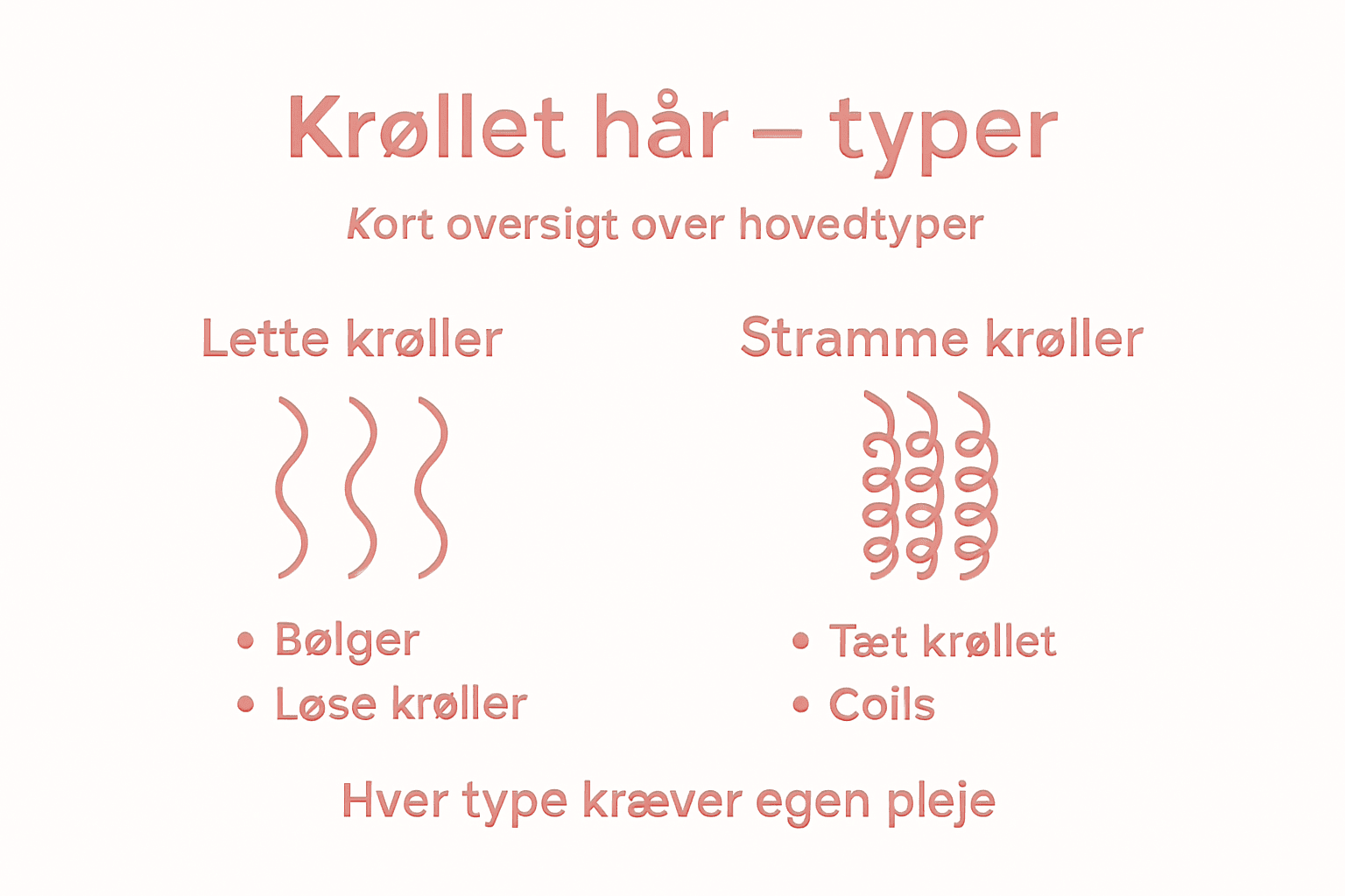 Oversigt: Sådan kender du de forskellige typer af krøllet hår