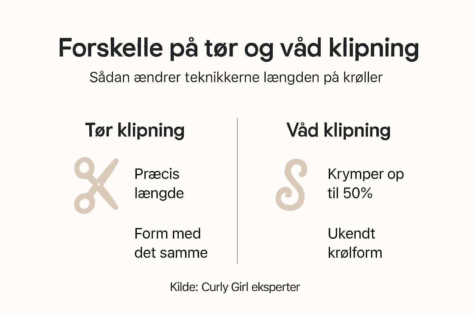 Grafisk guide til klipning af krøllet hår – tør eller våd?