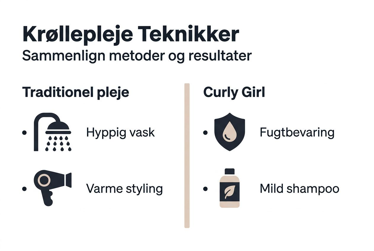 Se vores infografik, hvor vi sætter forskellige metoder til krøllepleje op mod hinanden.