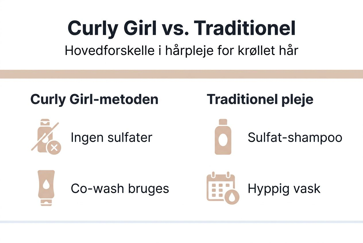 Infografik: forskelle mellem Curly Girl-metoden og klassisk hårpleje