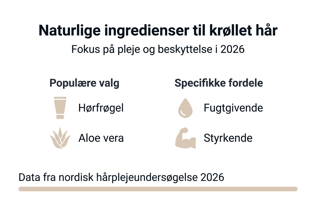 Visuel guide: Naturlige ingredienser, der gør underværker for krøllet hår