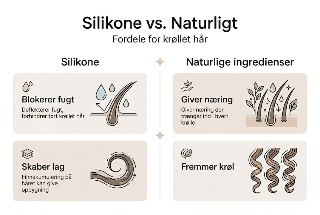 Se vores infografik, hvor vi går i dybden med forskellene mellem silikone og naturlige ingredienser.
