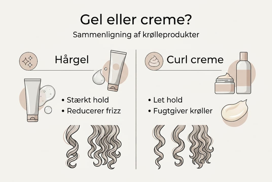 Infografik: Hårgel vs. creme – hvad passer bedst til dig?